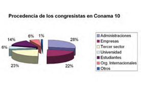 Superadas todas las expectativas